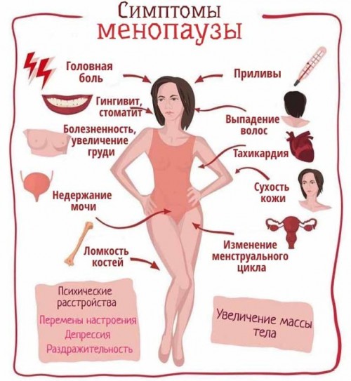 Симптомы менопаузы