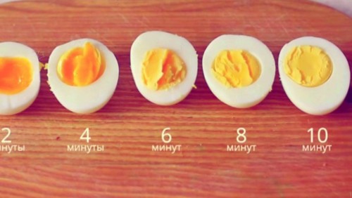 Варение яиц